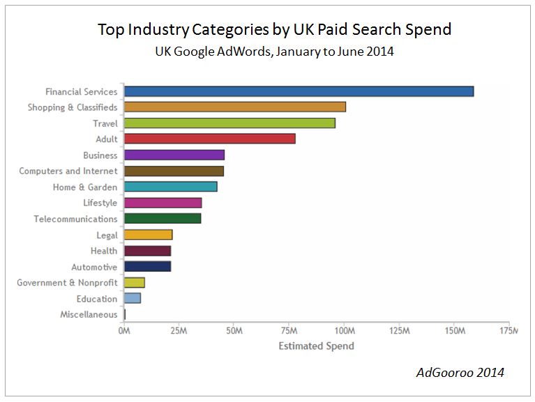 UK Top Subcategories By Spend  January & June