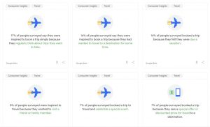 Travel Statistics